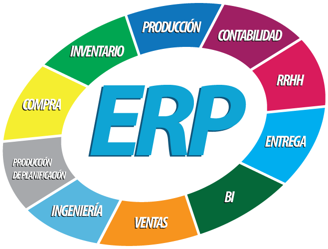 ¿qué Es Un Sistema Erp Y Para Qué Sirve